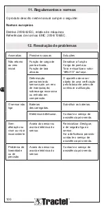 Preview for 100 page of Tractel Handifor 100 Installation, Operating And Maintenance Manual