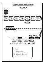 Preview for 13 page of Tractel HF 87 Operating And Maintenance Instructions Manual