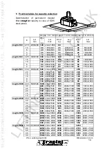 Preview for 20 page of Tractel magfor Instructions For Use Manual