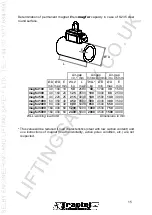 Preview for 21 page of Tractel magfor Instructions For Use Manual