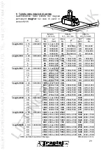 Preview for 29 page of Tractel magfor Instructions For Use Manual