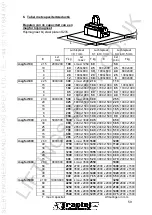 Preview for 65 page of Tractel magfor Instructions For Use Manual