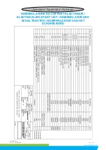 Preview for 88 page of Tractel palturn Instructions For Use Manual