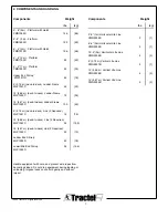 Preview for 7 page of Tractel skysafe Assembly And Operating Manual