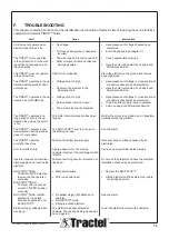 Preview for 16 page of Tractel solo 2000 Installation And User Manual