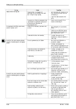 Preview for 190 page of Tractel tirak L 500 P Series Original Assembly And Operating Instructions Manual