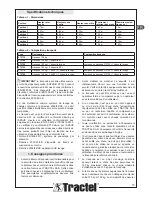 Preview for 15 page of Tractel Tracpode Installation, Operating And Maintenance Manual