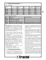 Preview for 31 page of Tractel Tracpode Installation, Operating And Maintenance Manual