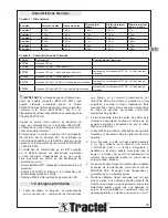 Preview for 39 page of Tractel Tracpode Installation, Operating And Maintenance Manual