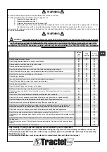 Preview for 17 page of Tractel tralift TE 1000 Operation And Maintenance Manual