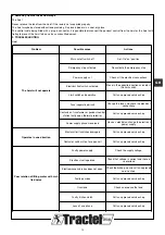 Preview for 19 page of Tractel tralift TE 1000 Operation And Maintenance Manual