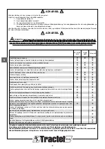 Preview for 32 page of Tractel tralift TE 1000 Operation And Maintenance Manual