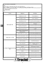 Preview for 34 page of Tractel tralift TE 1000 Operation And Maintenance Manual