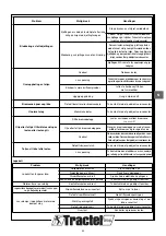 Preview for 35 page of Tractel tralift TE 1000 Operation And Maintenance Manual