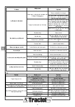 Preview for 50 page of Tractel tralift TE 1000 Operation And Maintenance Manual