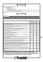 Preview for 77 page of Tractel tralift TE 1000 Operation And Maintenance Manual