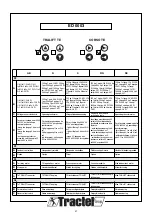 Preview for 97 page of Tractel tralift TE 1000 Operation And Maintenance Manual