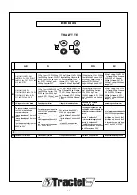 Preview for 111 page of Tractel tralift TE 1000 Operation And Maintenance Manual