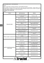 Preview for 34 page of Tractel tralift TE Operation And Maintenance Manua