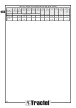 Preview for 22 page of Tractel tralift TT Installation, Operating And Maintenance Manual