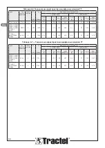 Preview for 64 page of Tractel tralift TT Installation, Operating And Maintenance Manual