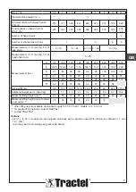 Preview for 5 page of Tractel Tralift Operation And Maintenance Manual