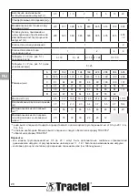 Preview for 20 page of Tractel Tralift Operation And Maintenance Manual