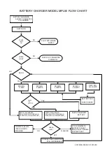 Preview for 7 page of TRACTION MPL50 Instruction Manual