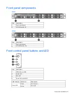 Preview for 10 page of TRADEDX GRoot User And Maintenance Manual