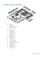 Preview for 17 page of TRADEDX GRoot User And Maintenance Manual