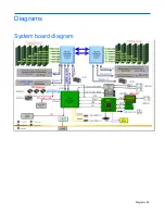 Preview for 85 page of TRADEDX GRoot User And Maintenance Manual