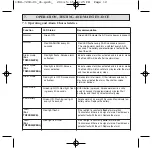 Preview for 14 page of TRADEFORCE TRFSD240PE Installation And User Manual