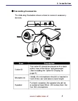 Preview for 8 page of TradeVision CK390 User Manual