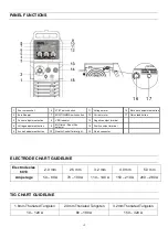 Предварительный просмотр 13 страницы TradeWeld GENX MIG2800S INDUSPRO Owner'S Manual