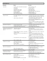 Предварительный просмотр 17 страницы Tradewinds RNC15 Installation Instructions Manual