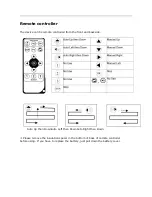 Preview for 6 page of Tradgardsteknik JF-400 User Manual