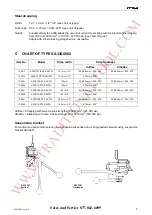 Preview for 5 page of Traditional Tool Repair Inc. A338.0002 Operation Manual & Spare Parts List