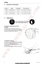 Preview for 4 page of Traditional Tool Repair 13.2250 Operation Manual & Spare Parts List