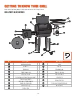 Предварительный просмотр 10 страницы Traeger TFB29KLF Owner'S Manual