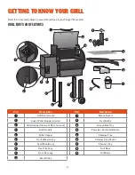 Preview for 8 page of Traeger TFB42PLF Owner'S Manual