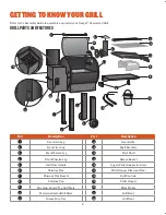 Предварительный просмотр 5 страницы Traeger TFB52QCE Owner'S Manual