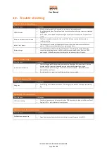 Preview for 32 page of Traffic & Access Solutions Portaboom PB2000 User Manual