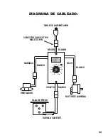 Preview for 35 page of Trail Embers SMK8028AS Owner'S Manual