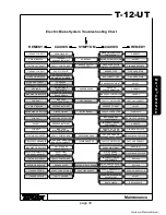 Preview for 39 page of TrailMax T-12-UT Manual