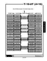 Preview for 39 page of TrailMax T-16-UT (4+16) Manual