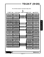 Preview for 47 page of TrailMax TD-24-T(5+20) Manual