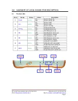 Preview for 4 page of Traitel Telecommunications TT11 2FXS TA User Manual