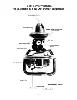 Предварительный просмотр 5 страницы Trak-Star 1" Gasoline Impact Wrench Operator'S Manual