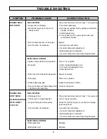 Preview for 8 page of Trak-Star 1" Gasoline Impact Wrench Operator'S Manual