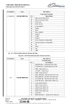 Preview for 32 page of Trakka Corp Trakkabeam A800 Component Maintenance Manual